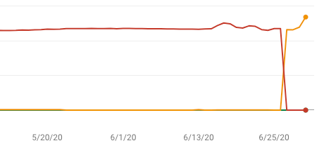 Page speed analysis changes